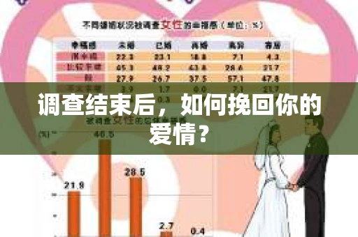 调查结束后,如何挽回你的爱情? 调查结束后,如何挽回你的爱情?