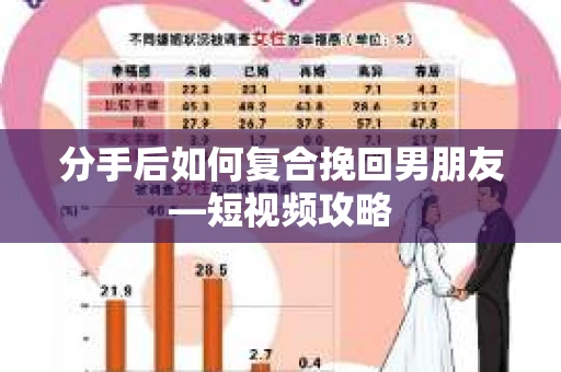 分手后如何复合挽回男朋友—短视频攻略